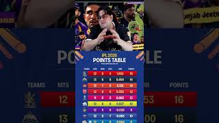 Points table me halchal 😂 #kkrvsgt #kkr #tranding #ipl #sportsnews #cricketnews #csk #iplnews #viral