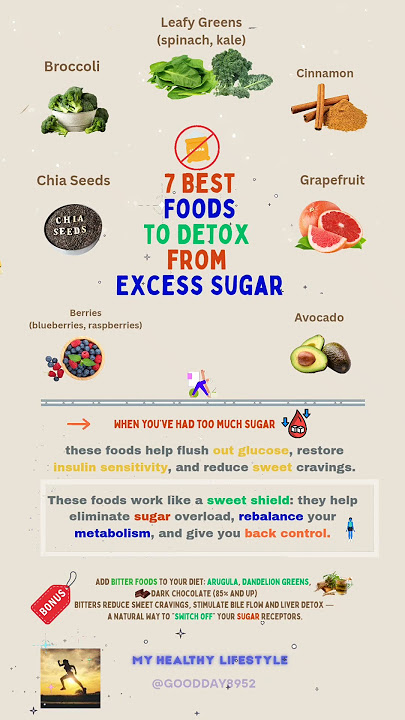 🏆7 Best Foods to Detox from Excess Sugar⚡️💥