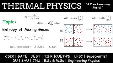Lecture 43 : Entropy of Mixing Ideal Gases.
