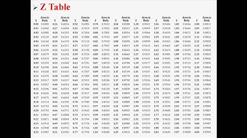 Confidence Intervals for the Difference of Two Proportions