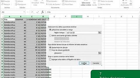 ¿Cuál es el salario por conocimientos avanzados de Excel?