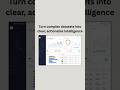 Power BI Style Admin Dashboard for Business Data Visualization