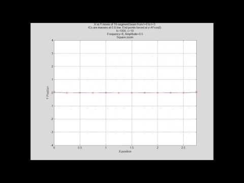 Beam Vibration in MATLAB