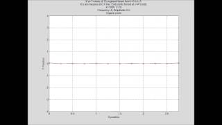 Details Beam Vibration in MATLAB News