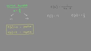 Positive and Negative Intervals of a Polynomial Function