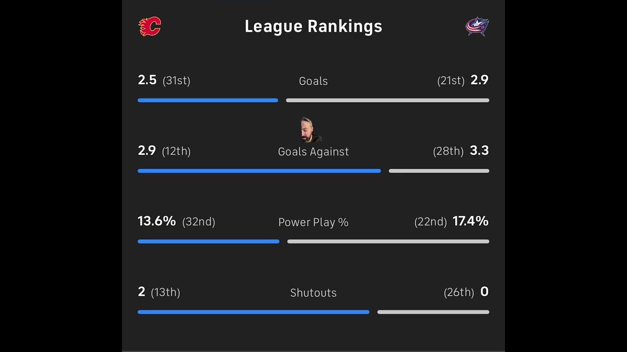 Бесплатная информация о ставках на матч «Калгари Флэймс» — «Коламбус Блю Джекетс» 13.01.2026