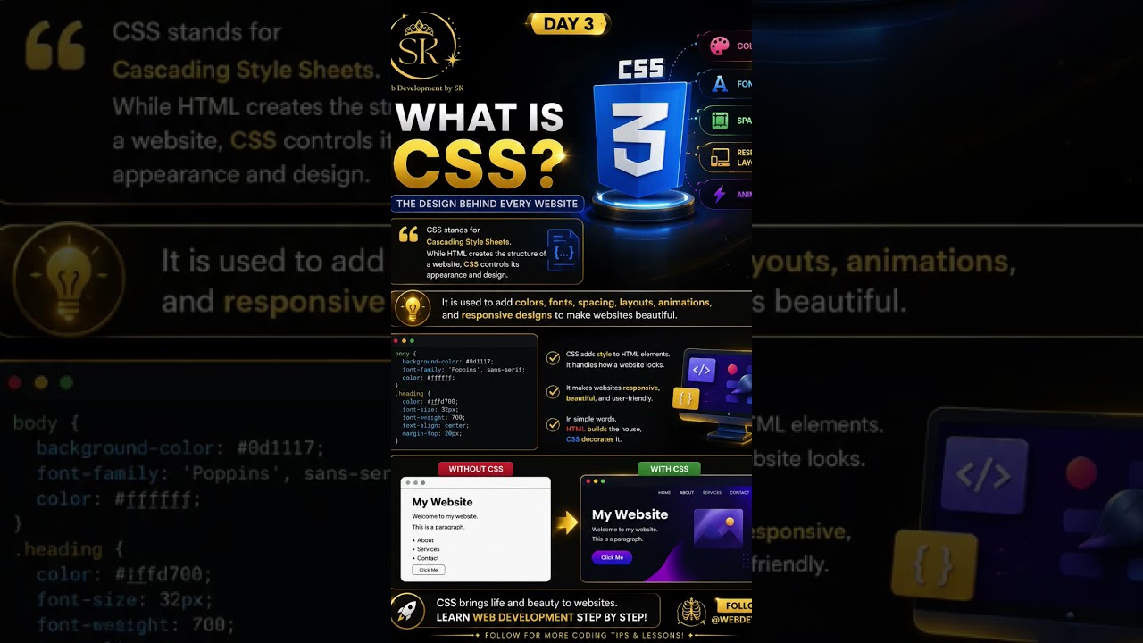 #html #css #webdevelopment #developer #javascript #development #coding #programming