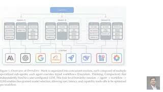 Forget Copilot — Build Your Own AI Coding Agent in the Terminal