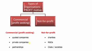 ACCA F1 - 1 Introduction to F1, types of organisation