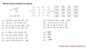 Inversa por adjunta