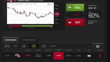 USD/CAD Profits using Daily Binary Profits (DBPv7)