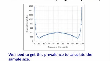 Sample Size Calculator for Prevalence Studies