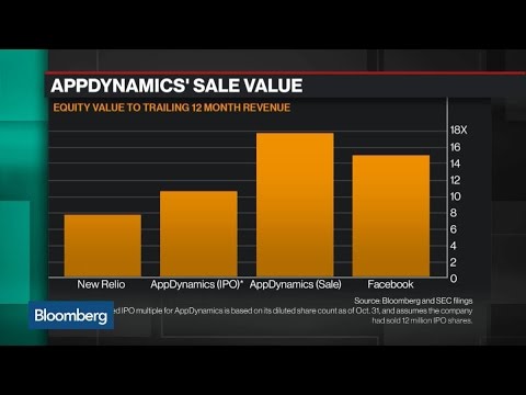Why Cisco Wants to Buy AppDynamics for .7 Billion Why Cisco Wants to Buy AppDynamics for .7 Billion
