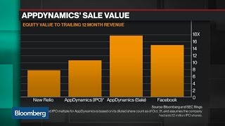 Why Cisco Wants to Buy AppDynamics for $3.7 Billion