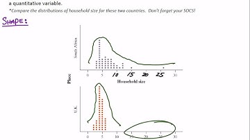 1.2 Displaying Quantitative Data with Graphs