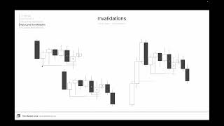 02. Garrett Course: Intraday Invalidations & Key Level Refinement