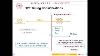 SCU ISS: OPT Timing Considerations