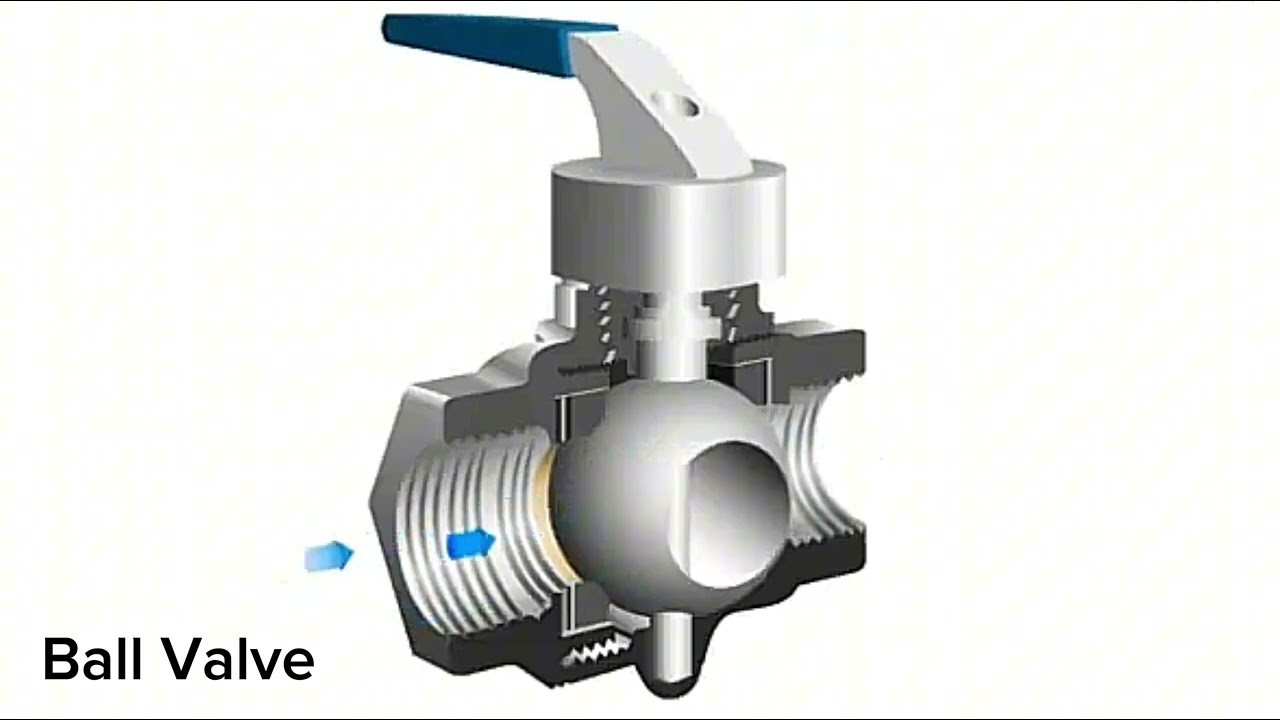 Globe Valve, Gate Valve, Ball Valve, and Butterfly Valve Animation
