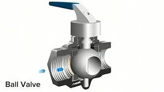 Globe Valve, Gate Valve, Ball Valve, and Butterfly Valve Animation