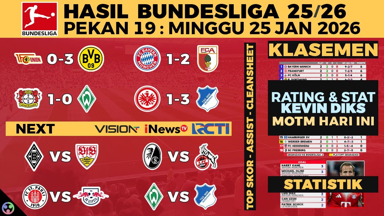 HASIL LIGA JERMAN 2025 TADI MALAM - BAYERN VS AUGSBURG, DORTMUND, BUNDESLIGA KLASEMEN 2026