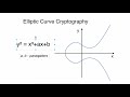 13 Master Elliptic Curve Cryptography: Essential Overview & Insights 🔐