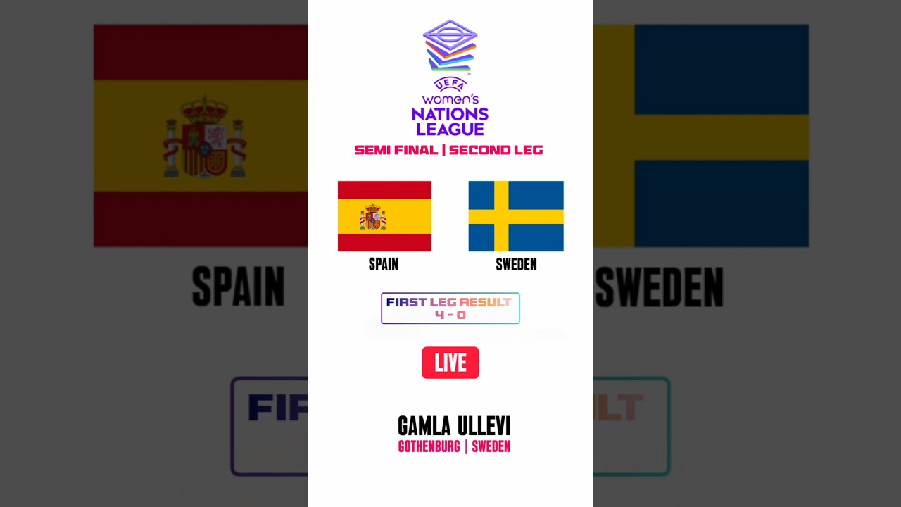 Испания – Швеция | Женская Лига наций УЕФА | Ответные матчи полуфинала | ПРЯМАЯ ТРАНСЛЯЦИЯ
