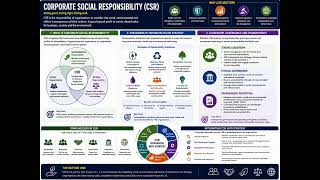 CIMA E3 B3  DISCUSS THE IMPACT OF THE ECOSYSTEM ON ORGANISATIONAL STRATEGY 3
