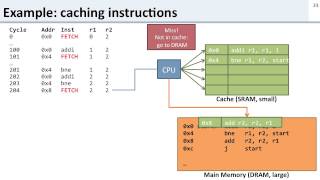 L11 3 example instruction cache