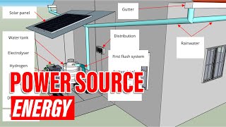 💧 Water Harvesting and Fuel Production – Solutions for a Sustainable Future! | InnoVision Tech