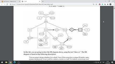 CS281 - Lab1 Backup (Introduction & Draw.IO)