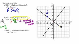 p 14 15 Rotations in the Coordinate Plane