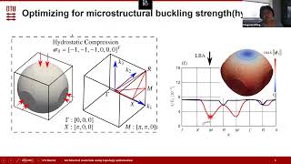 3D Isotropic Materials with Tunable Stiffness and Buckling Strength