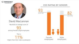 Cargill's CEO and Office Environment - Q1 2019
