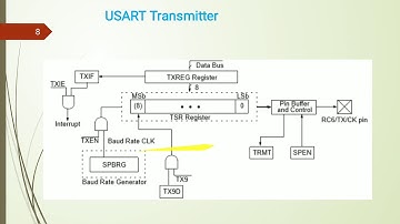 Serial Communication in PIC16F877 part 2