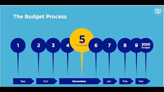 We are getting things done! The Western Cape Medium Term Budget Policy