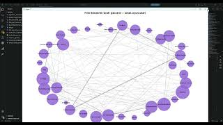 Building and Analyzing a Knowledge Graph from Movie Data