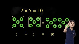 Multiplication of 2 | Repeated addition|