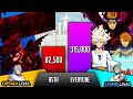 Asta vs Everyone He Faced Power Levels (Black Clover Power Levels) - Golden Dusk 🔥