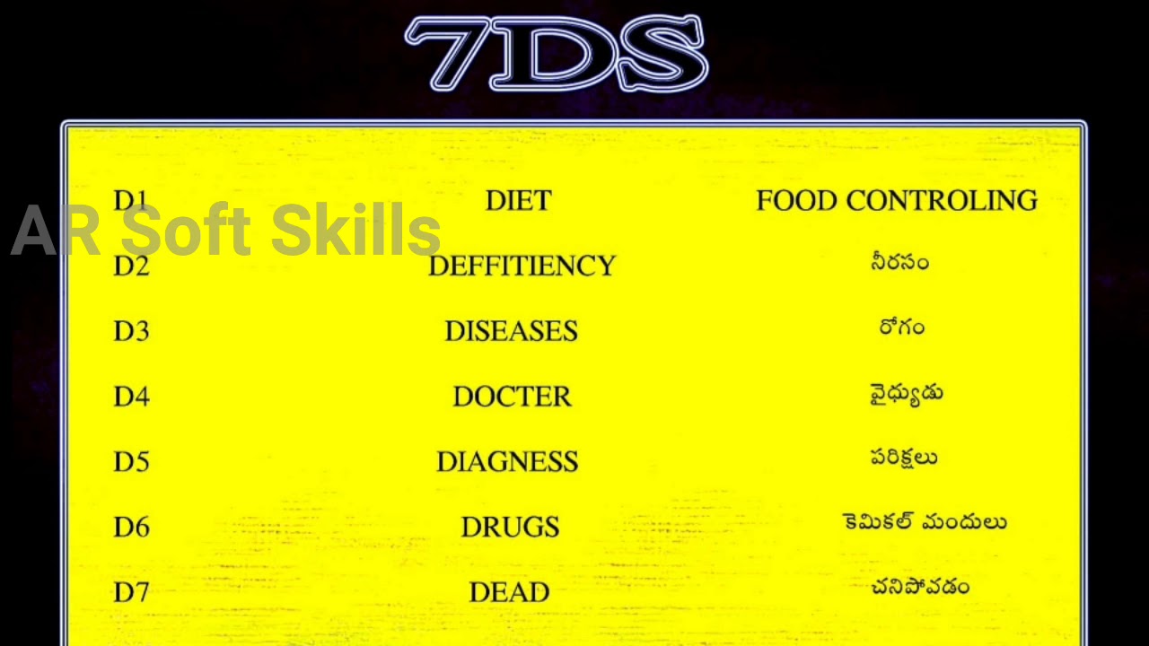 Spirulina Telugu part 1 YouTube