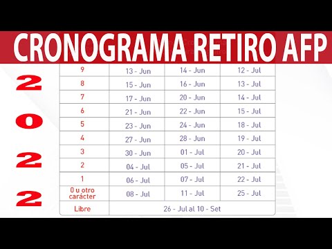 CRONOGRAMA RETIRO AFP 2022 - CRONOGRAMA OFICIAL