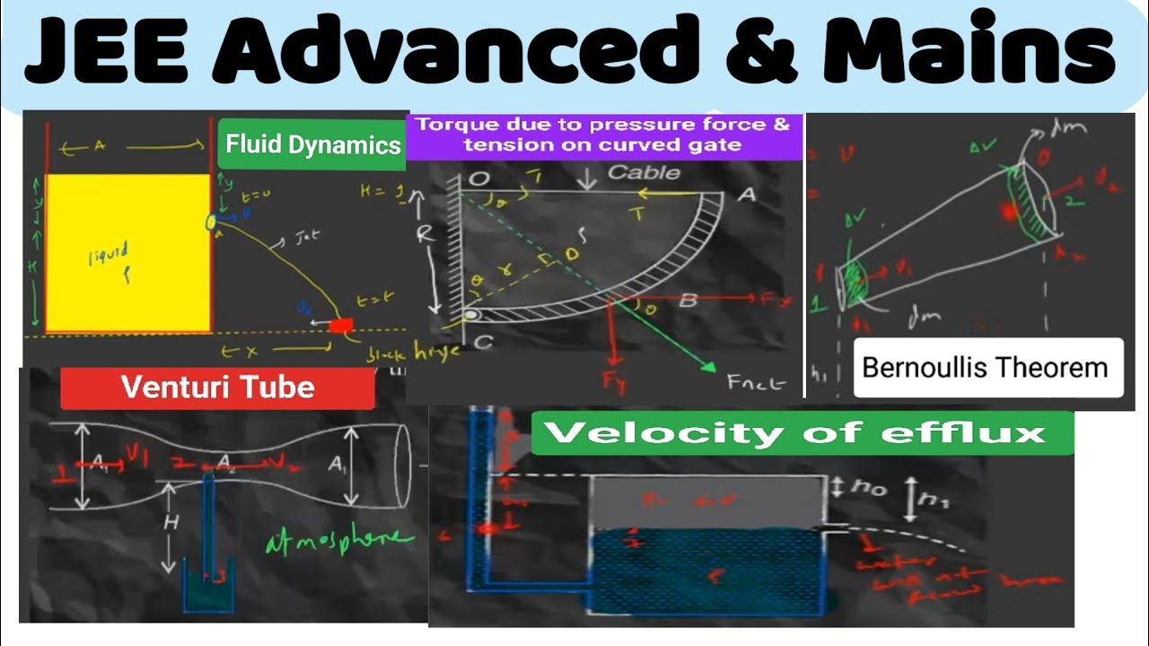 Revised numericals on fluids