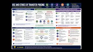 CIMA P2 Section C Use and Ethics of Transfer Pricing