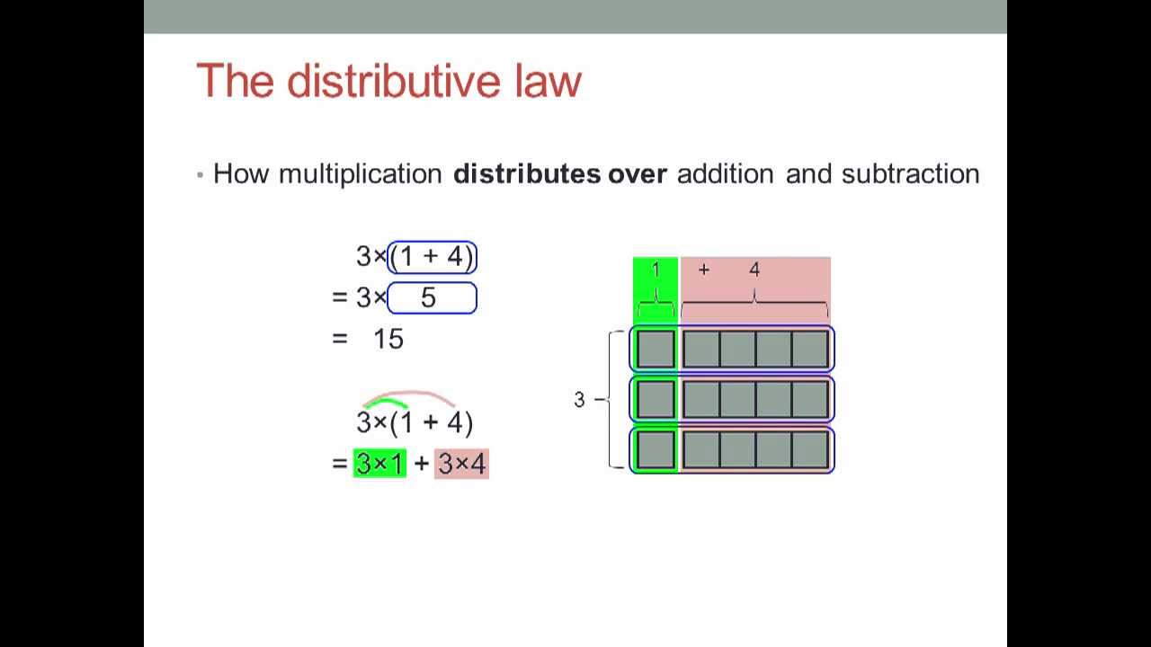Expanding Using The Distributive Law YouTube expanding-using-the-distributive-law-youtube
