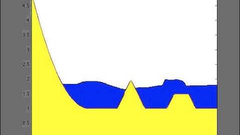 Shallow water equations: Dam break problem