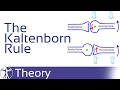 Kaltenborn/Convex-Concave Rule - Flawed or Misinterpreted?