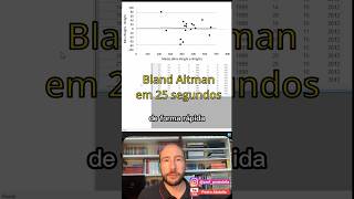 Bland-Altman em 25 segundos #shorts