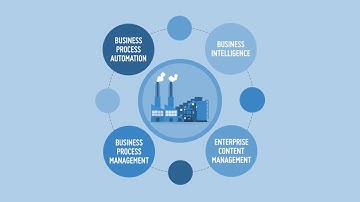 Explainer Video for Agile Industrial