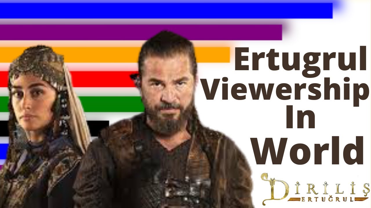 Dirilis Ertugrul Most Viewership Countries Dirilis Ertugrul