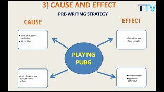 Online English Lessons: Session 2 - Expository Writing (Cause & Effect)