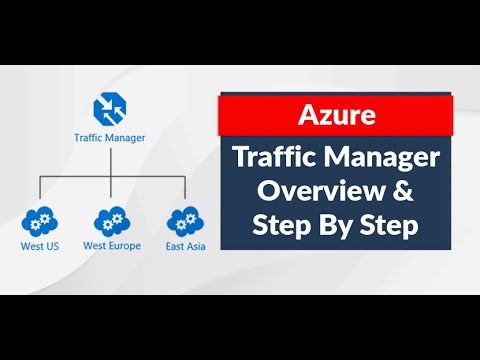 Azure Load Balancing and Traffic Manager Profile - YouTube